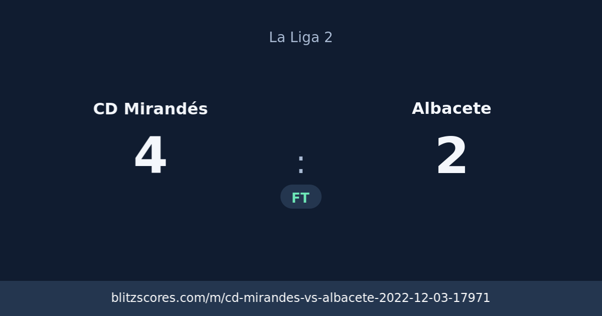 CD Mirandés vs Albacete score card