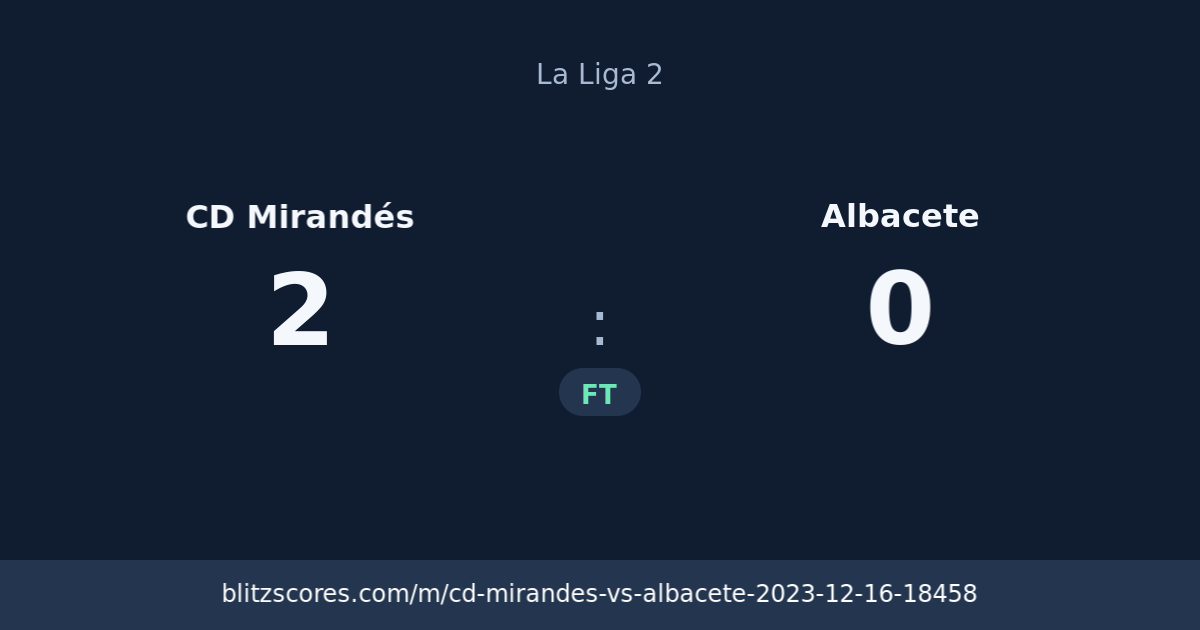 CD Mirandés vs Albacete score card