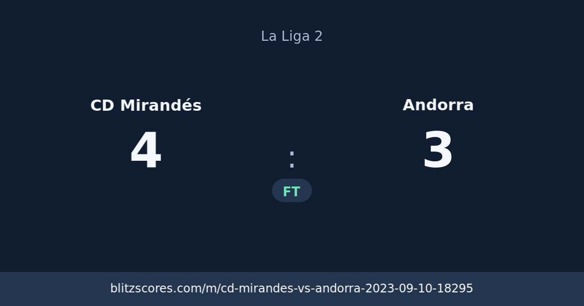CD Mirandés vs Andorra score card