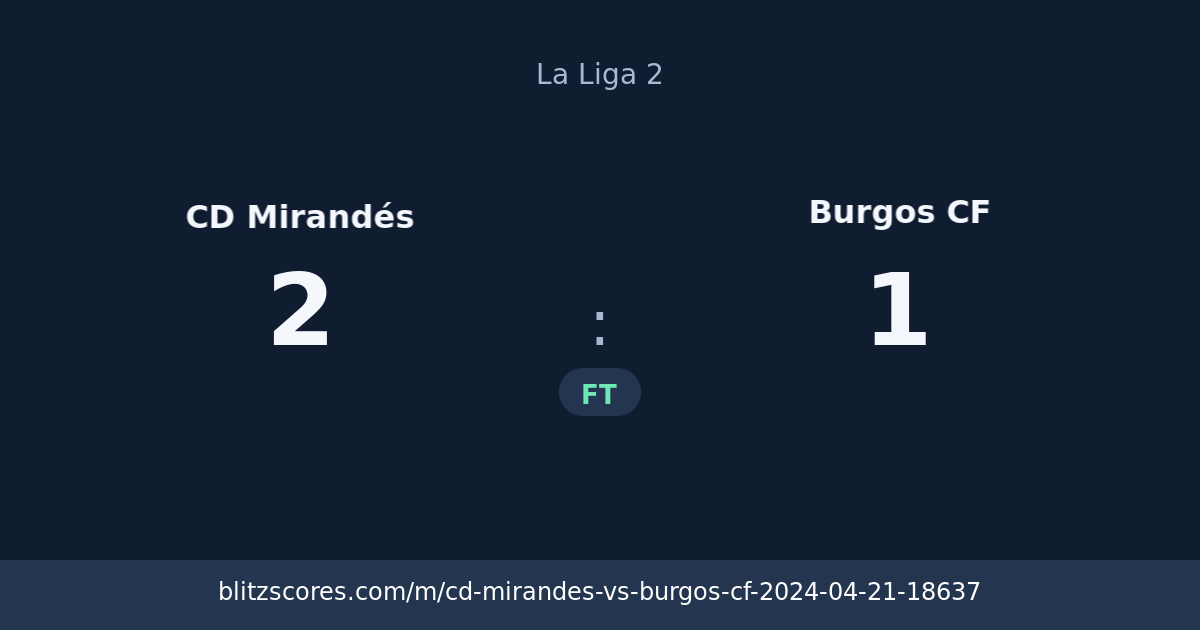 CD Mirandés vs Burgos CF score card