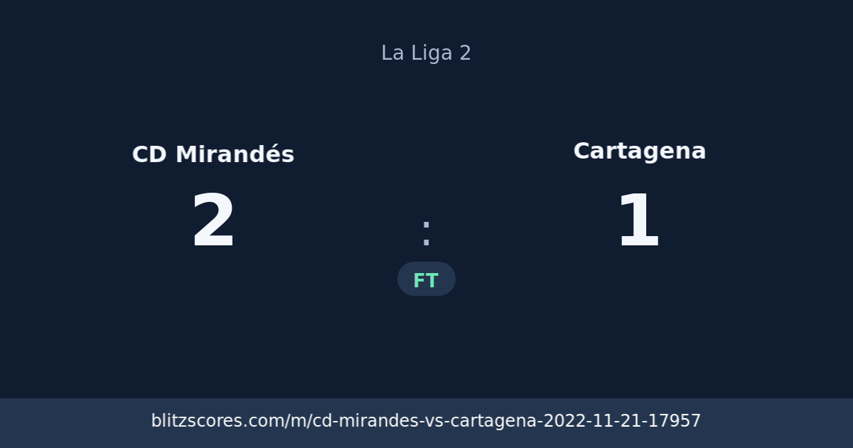 CD Mirandés vs Cartagena score card