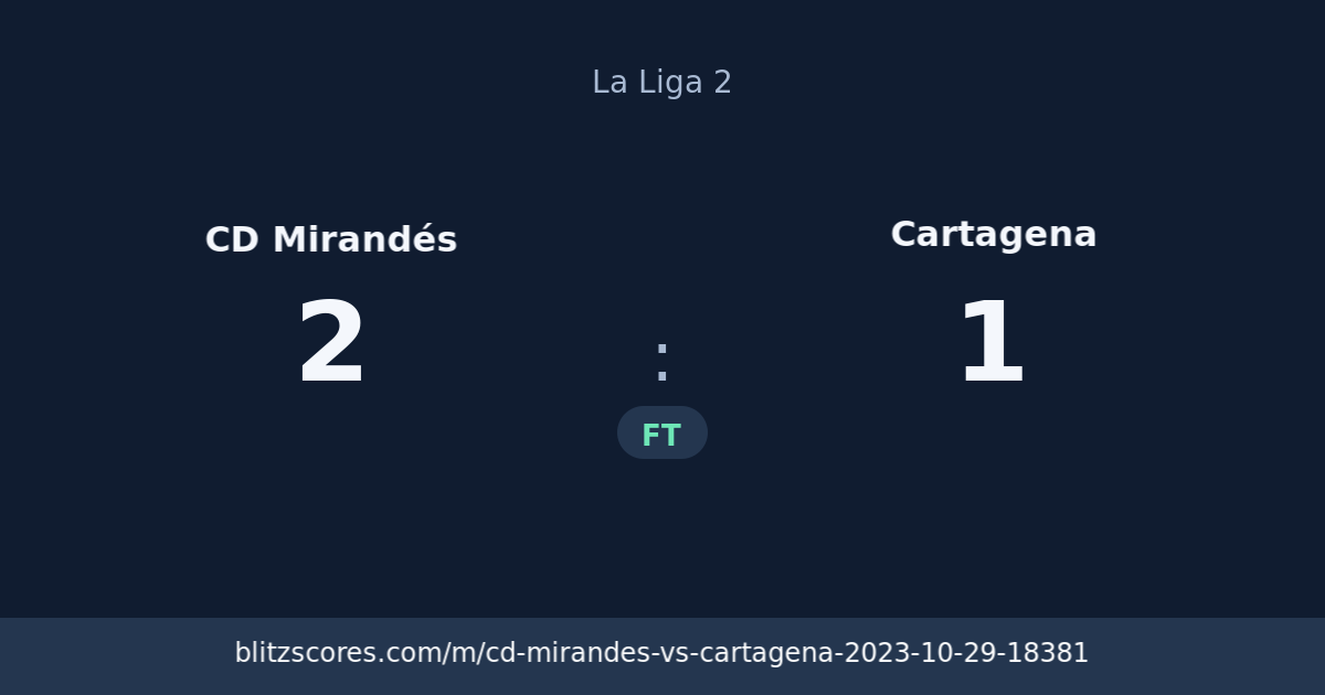 CD Mirandés vs Cartagena score card