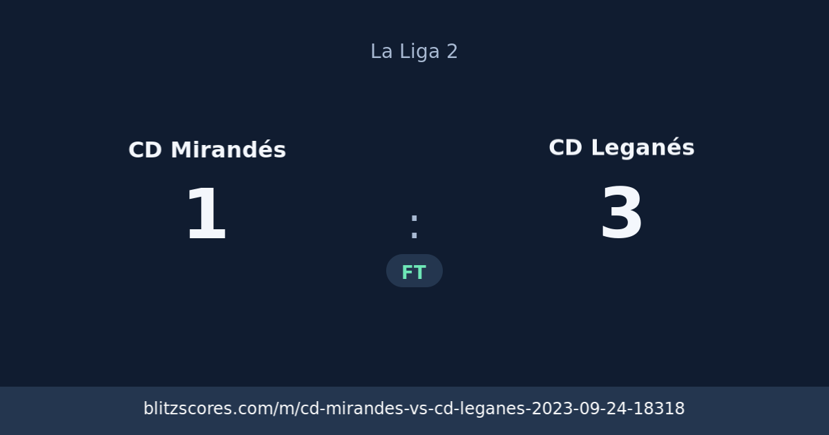 CD Mirandés vs CD Leganés score card