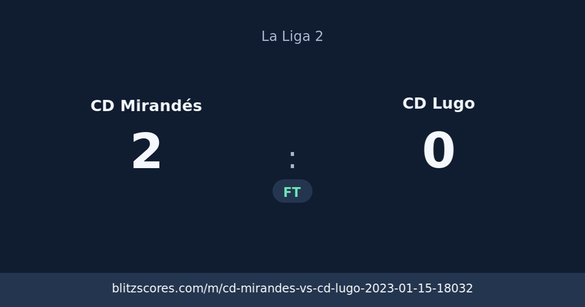 CD Mirandés vs CD Lugo score card