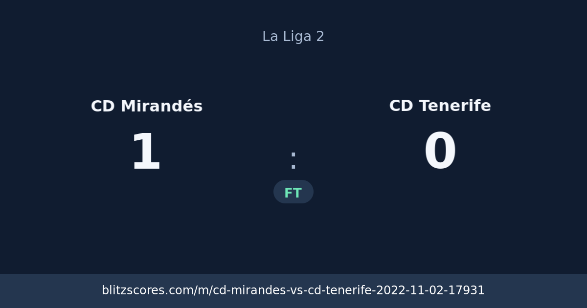 CD Mirandés vs CD Tenerife score card
