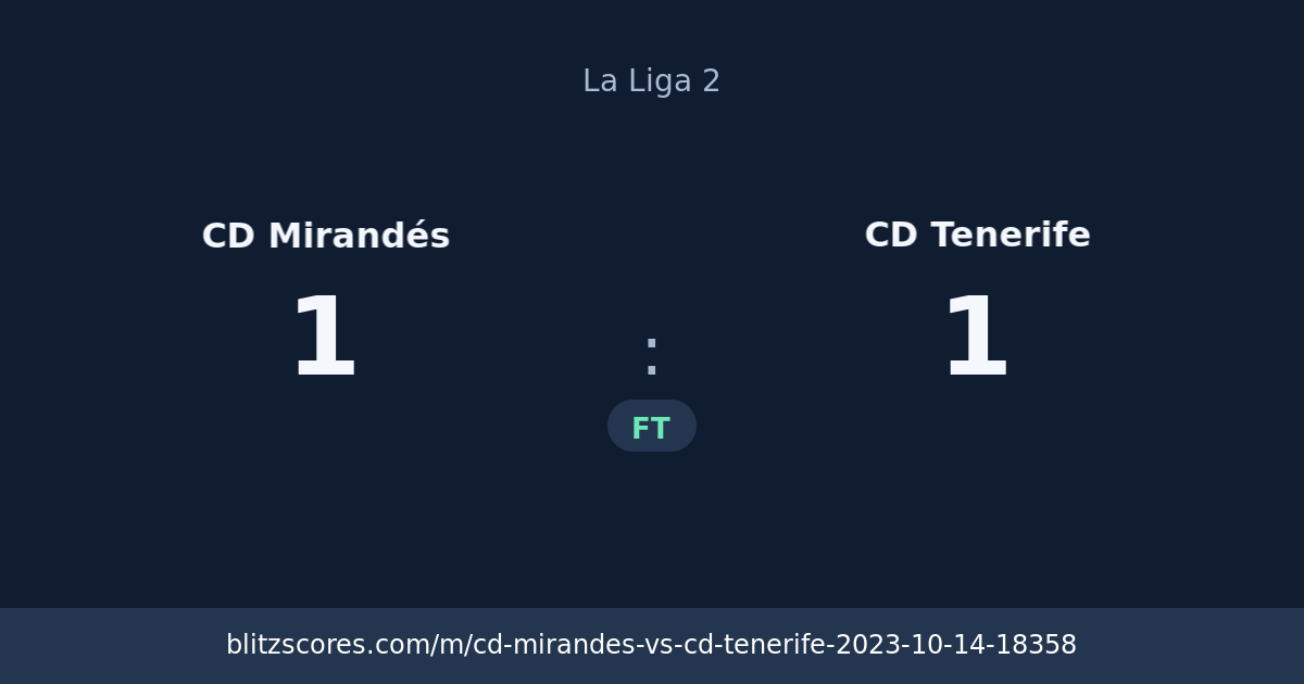 CD Mirandés vs CD Tenerife score card