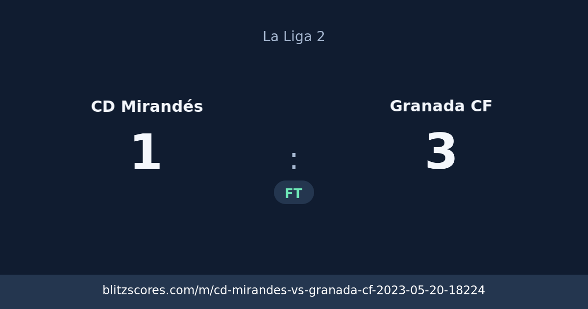 CD Mirandés vs Granada CF score card