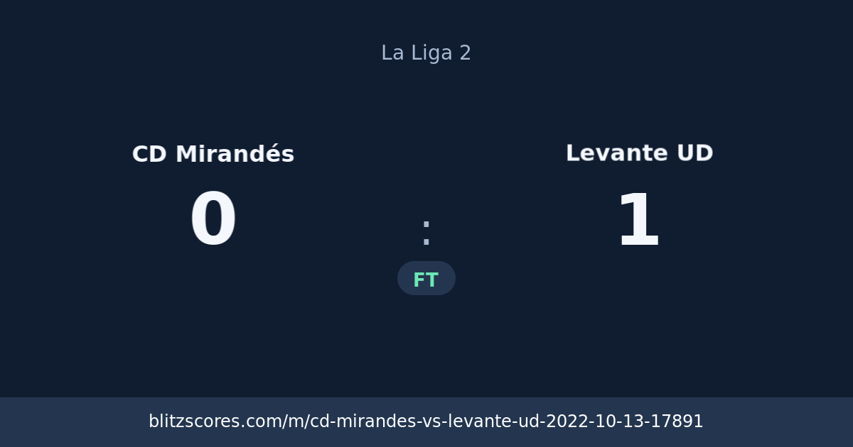 CD Mirandés vs Levante UD score card