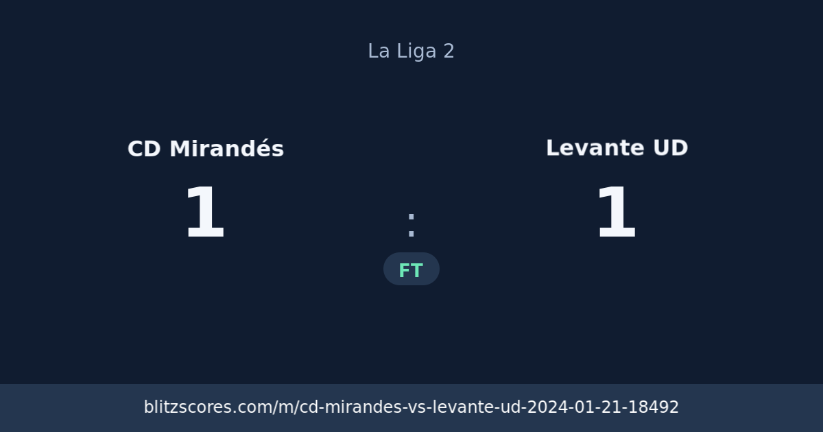 CD Mirandés vs Levante UD score card
