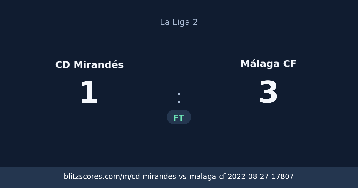 CD Mirandés vs Málaga CF score card