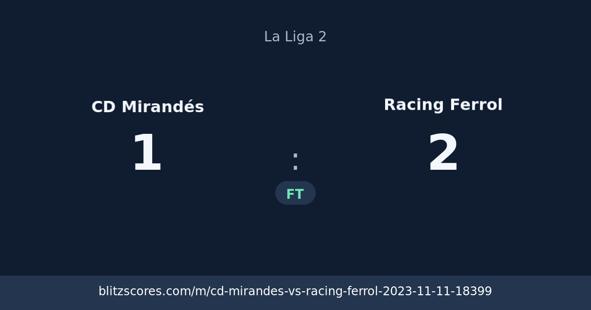 CD Mirandés vs Racing Ferrol score card