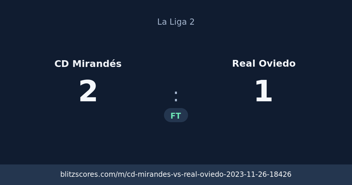 CD Mirandés vs Real Oviedo score card