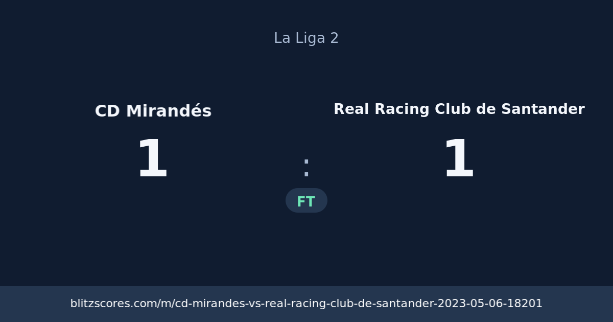 CD Mirandés vs Real Racing Club de Santander score card