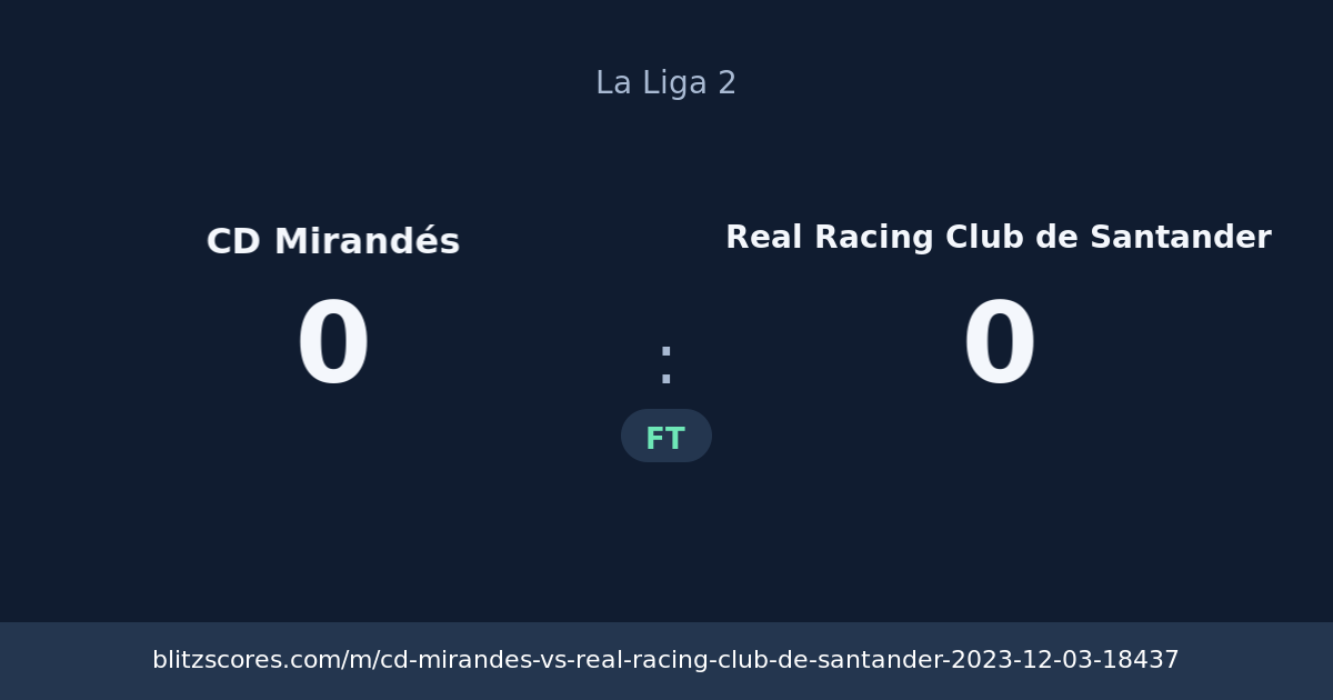 CD Mirandés vs Real Racing Club de Santander score card