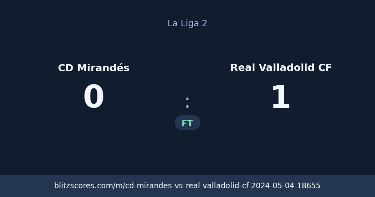 CD Mirandés vs Real Valladolid CF score card