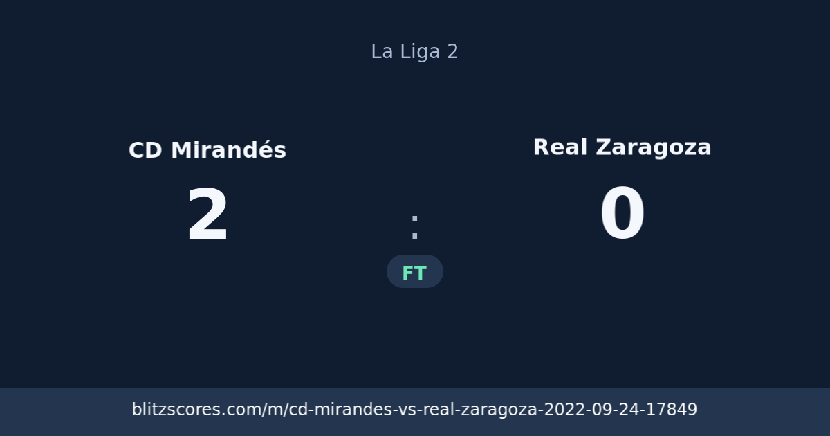 CD Mirandés vs Real Zaragoza score card