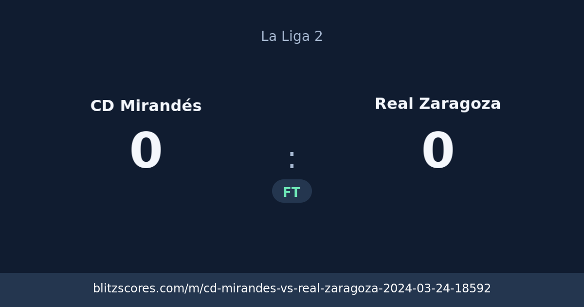 CD Mirandés vs Real Zaragoza score card