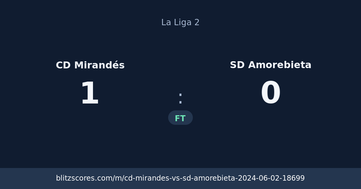 CD Mirandés vs SD Amorebieta score card