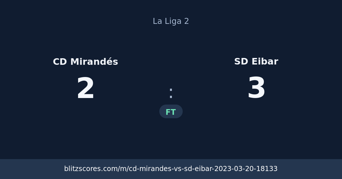 CD Mirandés vs SD Eibar score card