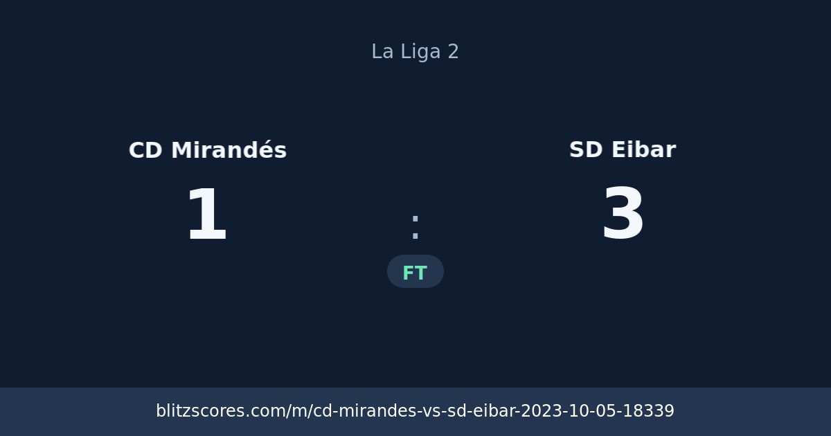 CD Mirandés vs SD Eibar score card