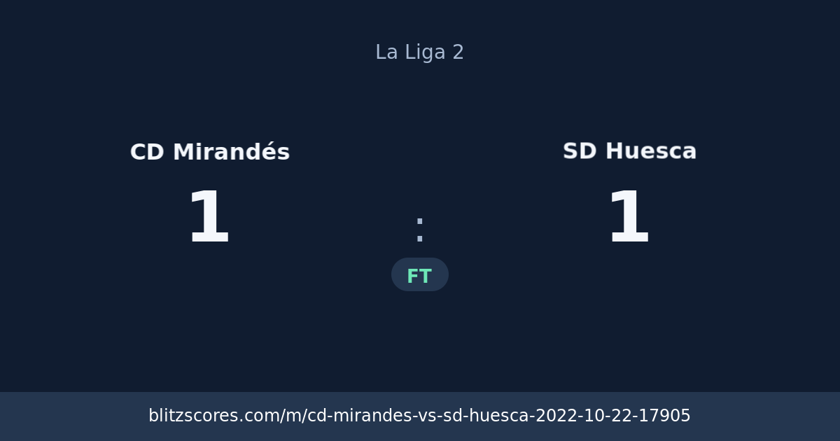 CD Mirandés vs SD Huesca score card