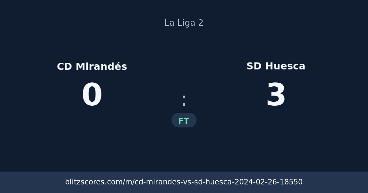 CD Mirandés vs SD Huesca score card