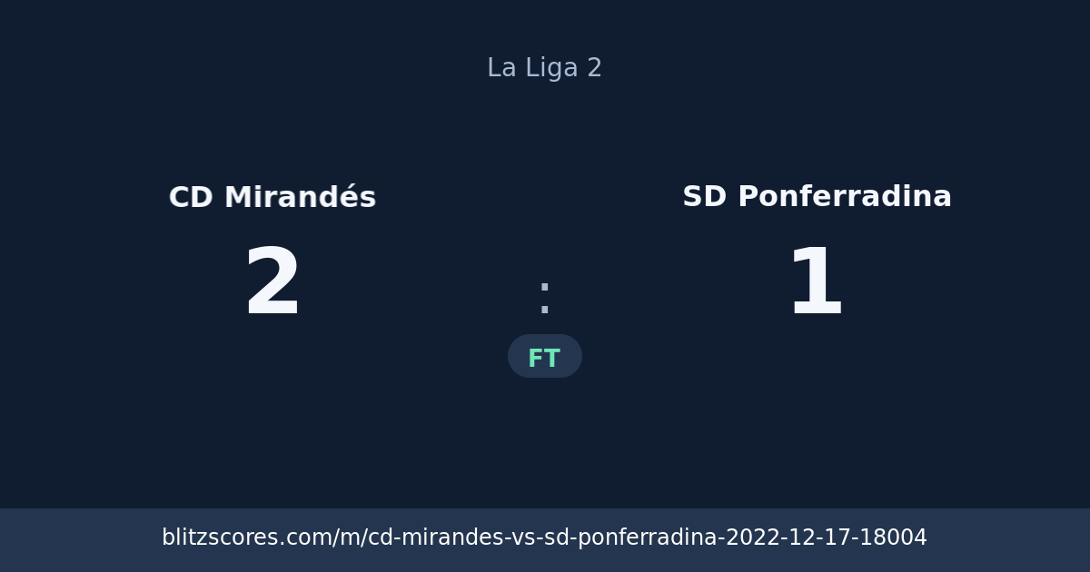 CD Mirandés vs SD Ponferradina score card