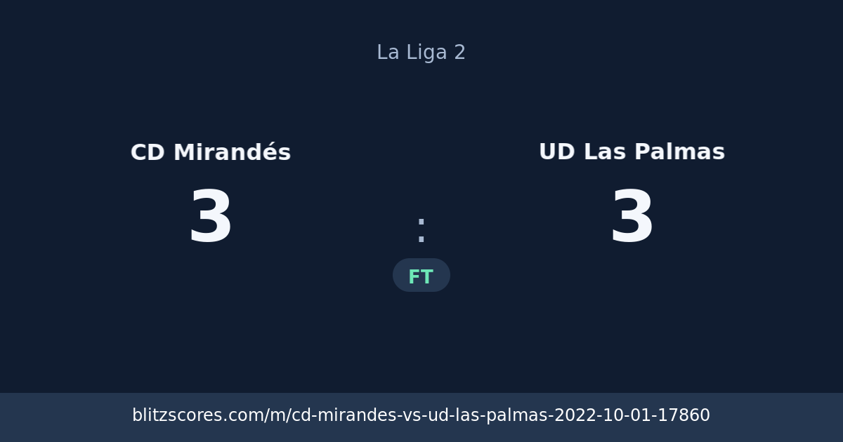 CD Mirandés vs UD Las Palmas score card