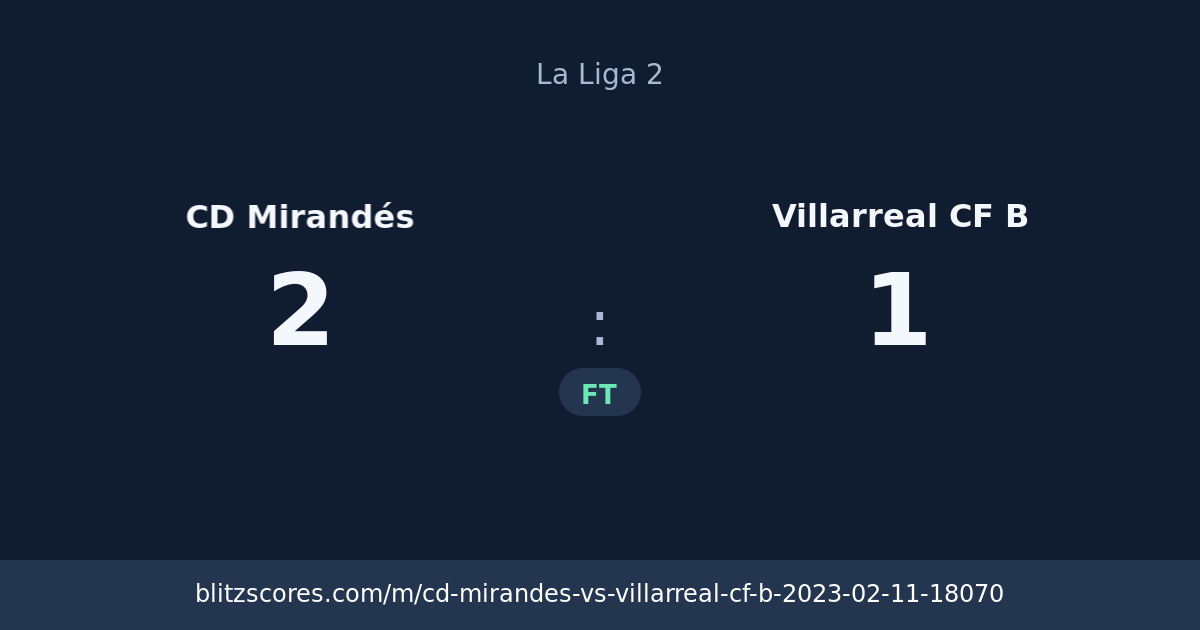 CD Mirandés vs Villarreal CF B score card