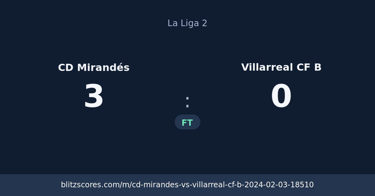 CD Mirandés vs Villarreal CF B score card