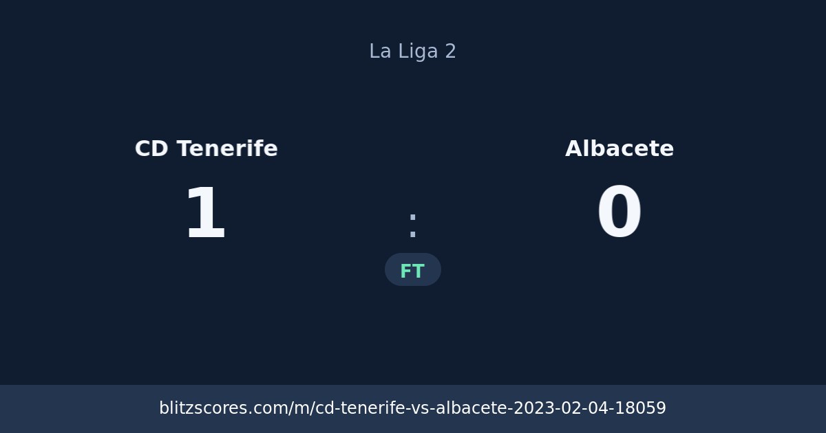 CD Tenerife vs Albacete score card