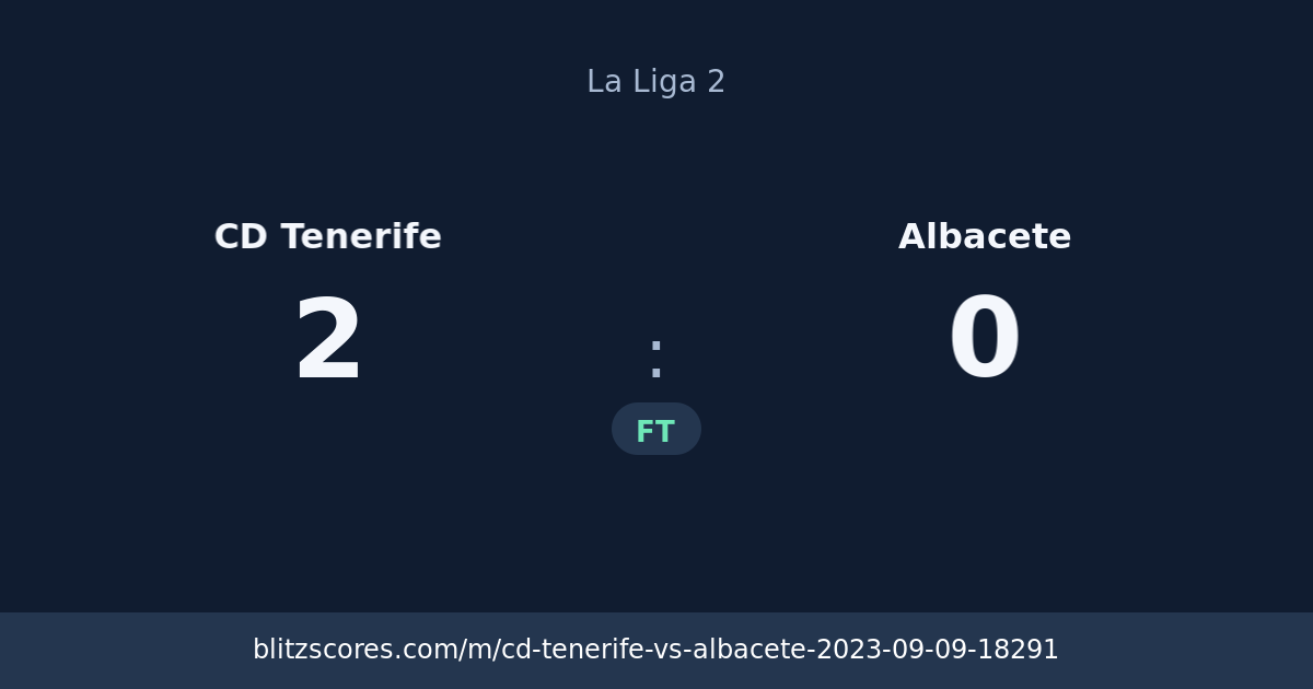 CD Tenerife vs Albacete score card