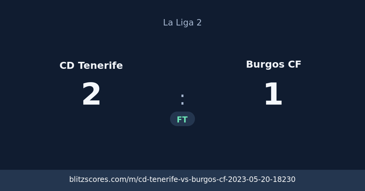 CD Tenerife vs Burgos CF score card