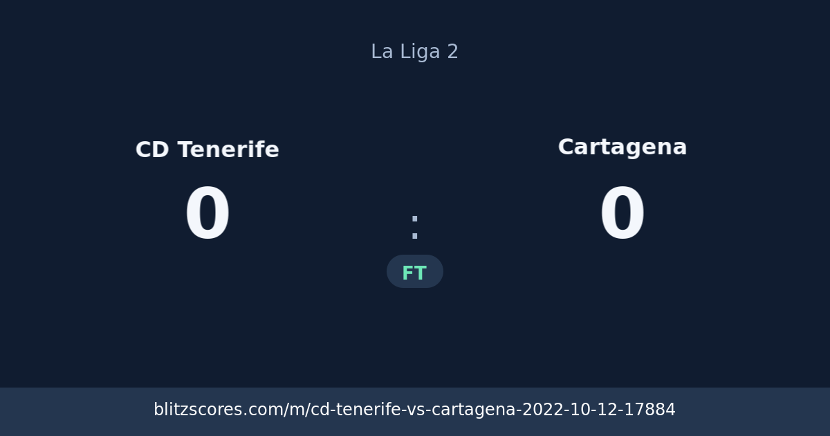CD Tenerife vs Cartagena score card