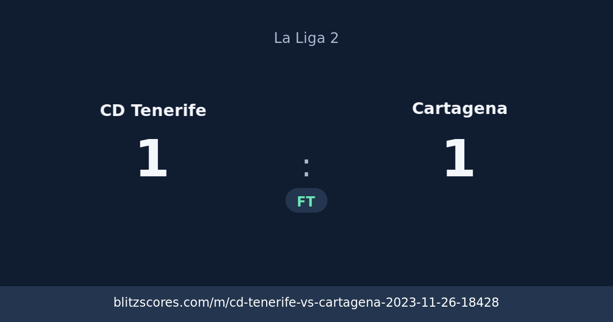 CD Tenerife vs Cartagena score card