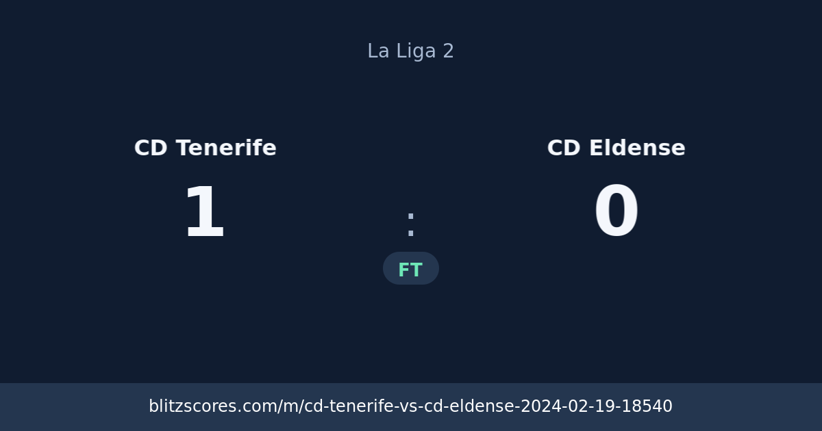 CD Tenerife vs CD Eldense score card