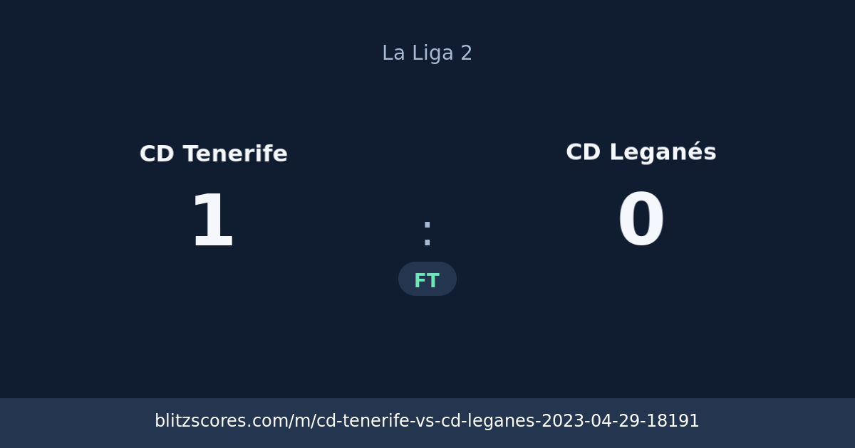 CD Tenerife vs CD Leganés score card