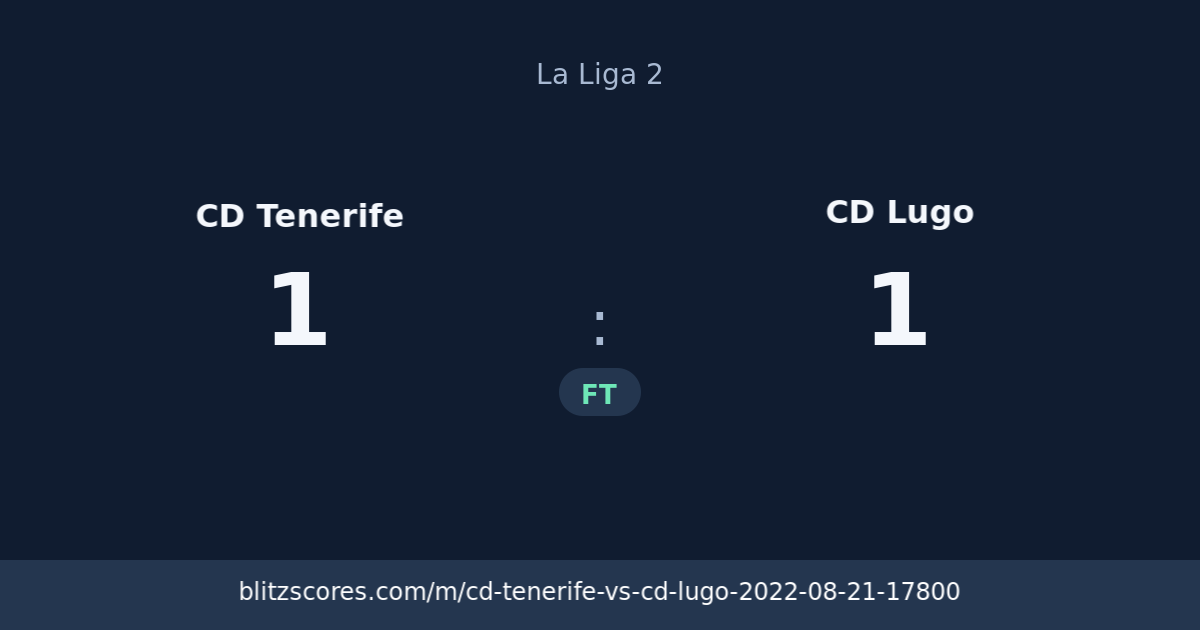 CD Tenerife vs CD Lugo score card