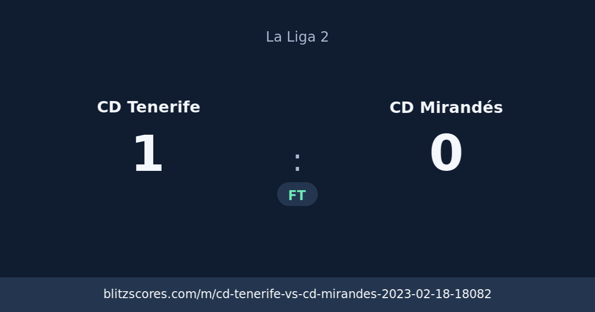 CD Tenerife vs CD Mirandés score card