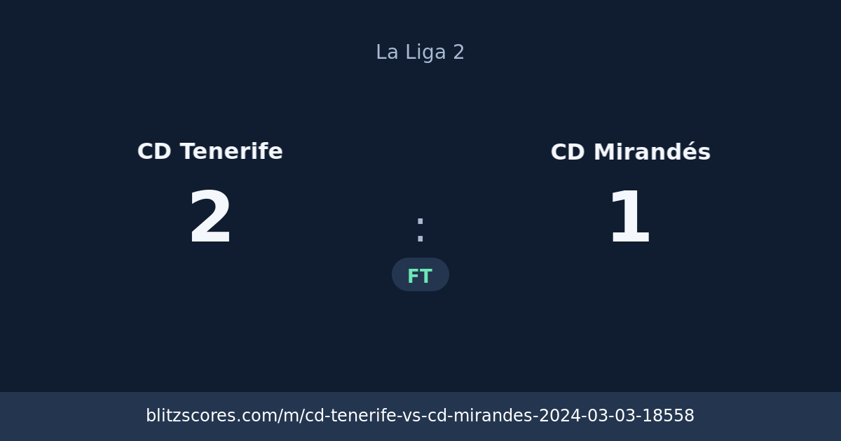 CD Tenerife vs CD Mirandés score card