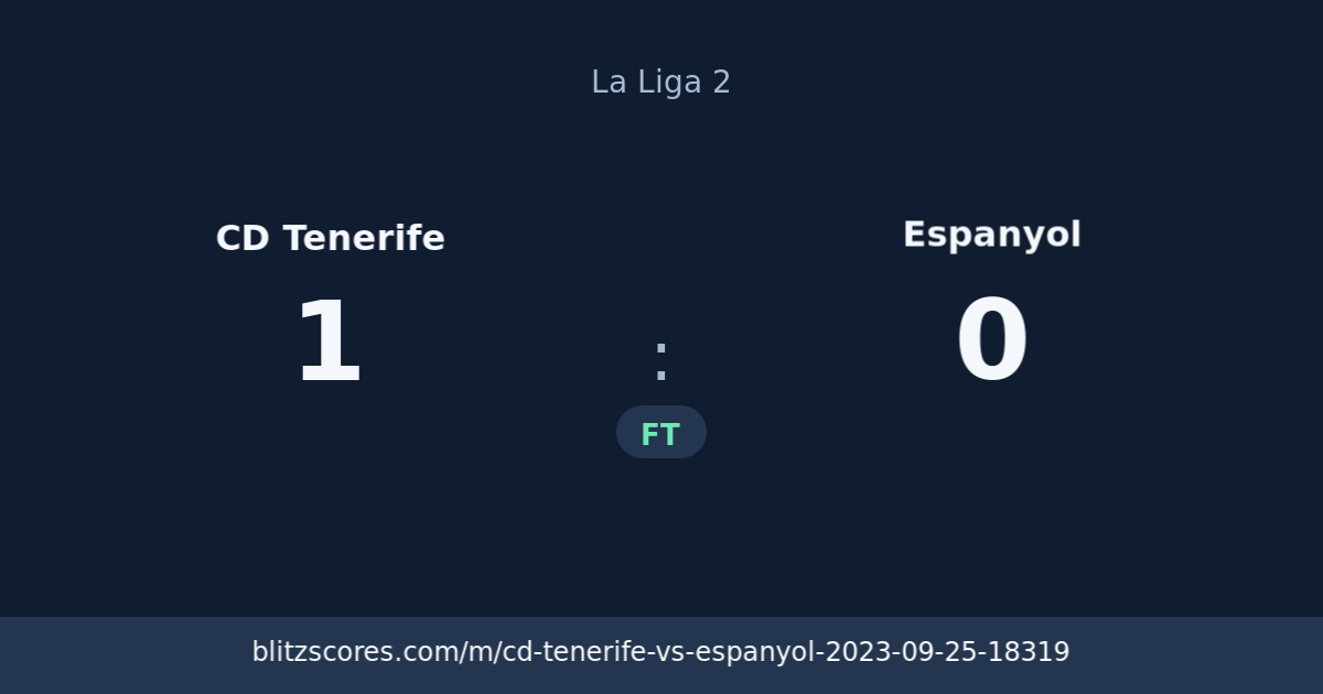 CD Tenerife vs Espanyol score card