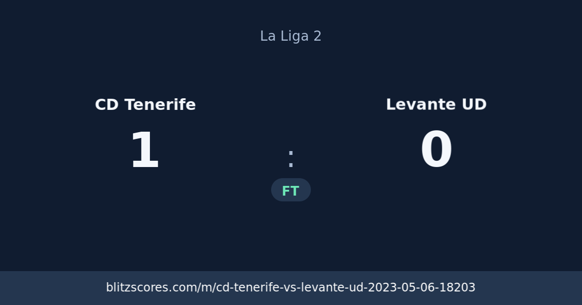 CD Tenerife vs Levante UD score card