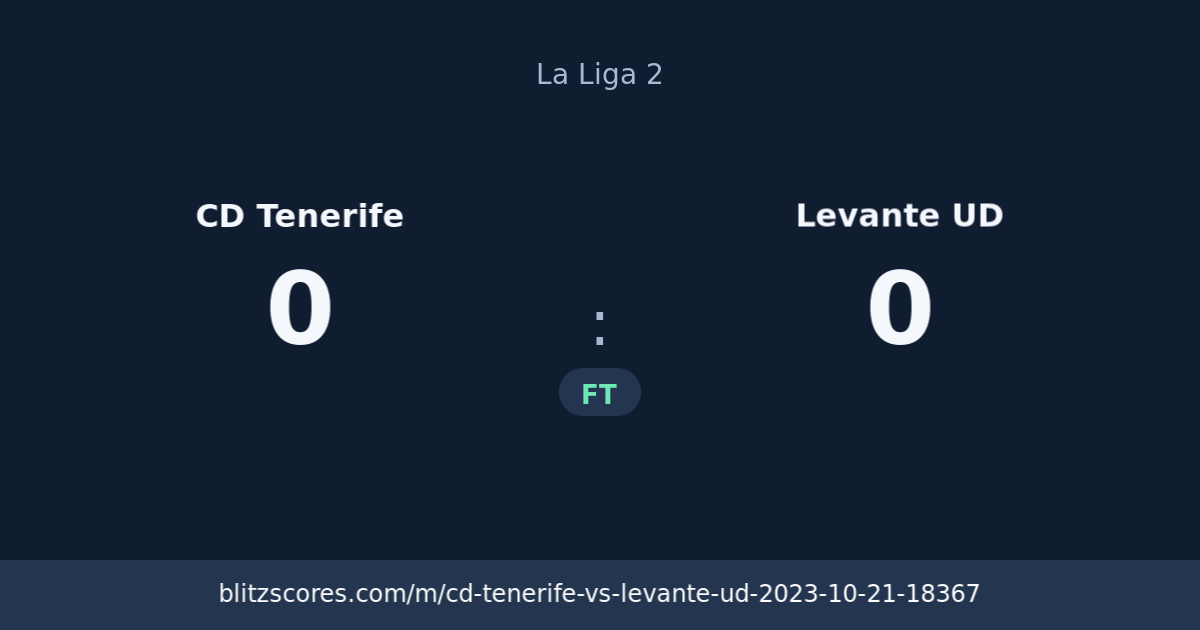 CD Tenerife vs Levante UD score card
