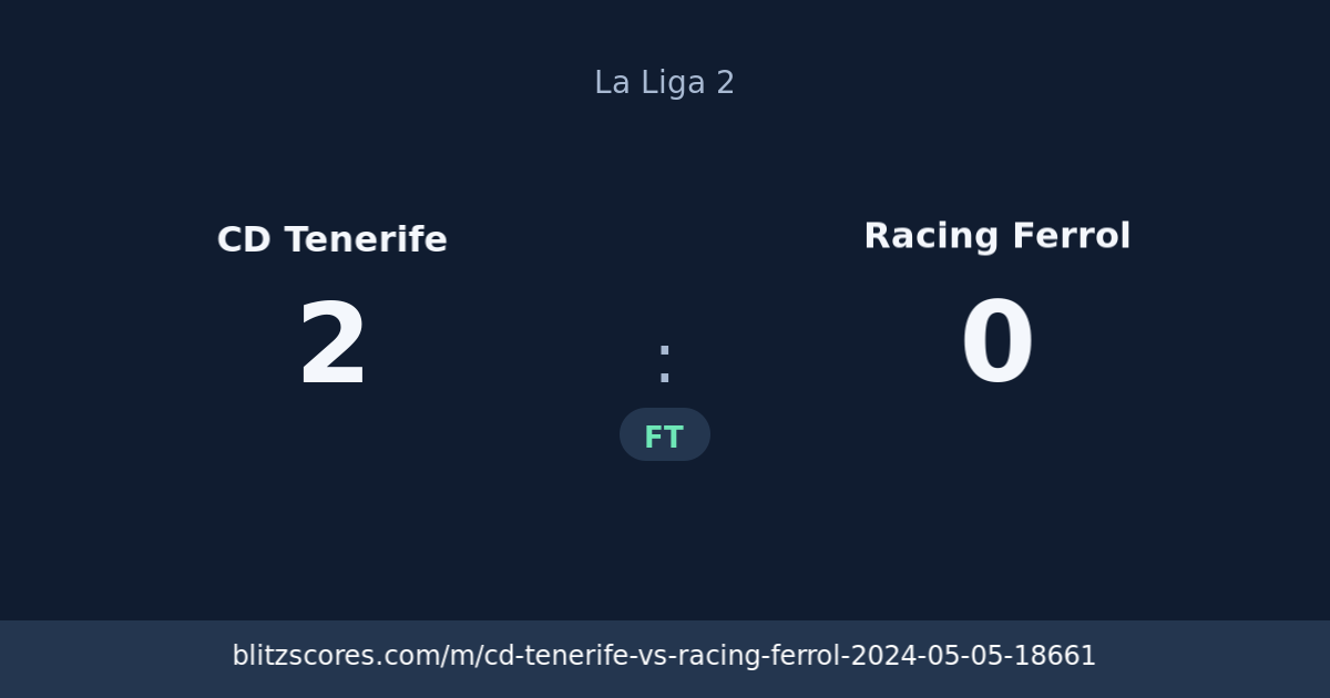 CD Tenerife vs Racing Ferrol score card