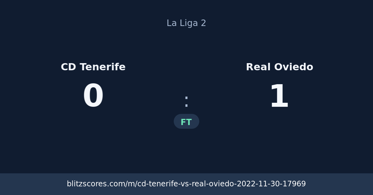 CD Tenerife vs Real Oviedo score card