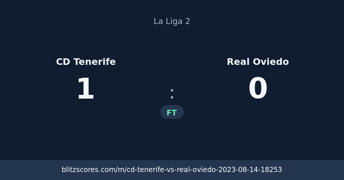 CD Tenerife vs Real Oviedo score card