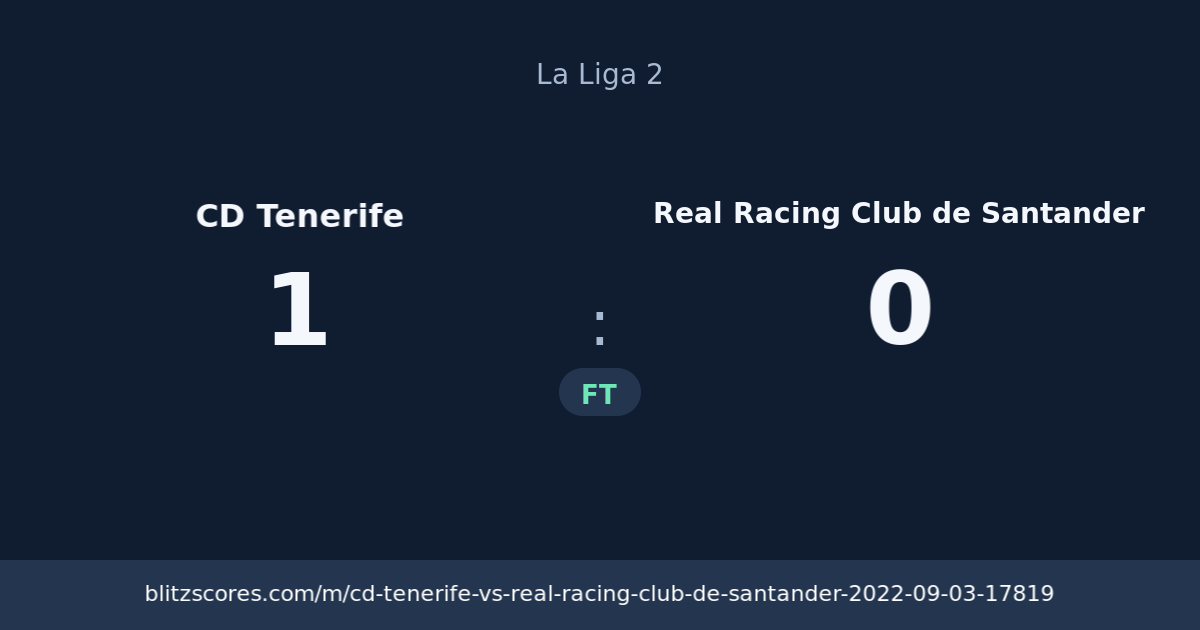 CD Tenerife vs Real Racing Club de Santander score card