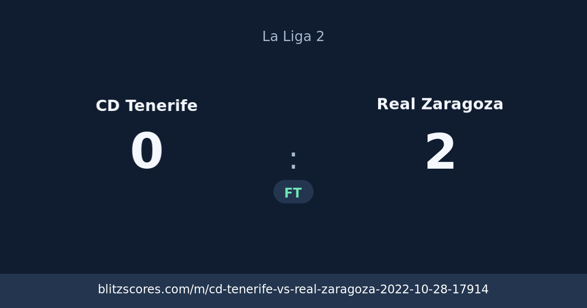 CD Tenerife vs Real Zaragoza score card