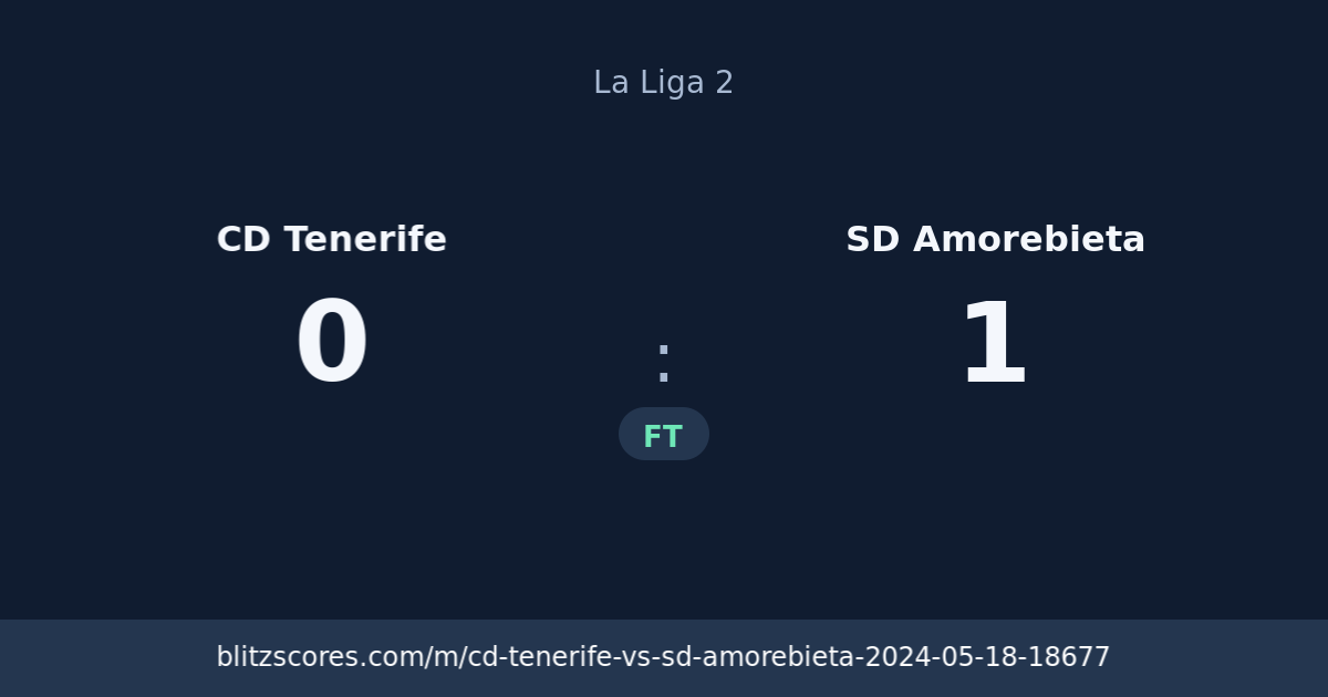 CD Tenerife vs SD Amorebieta score card