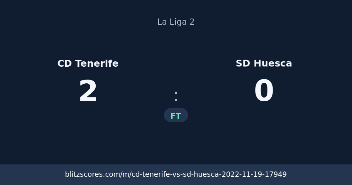CD Tenerife vs SD Huesca score card